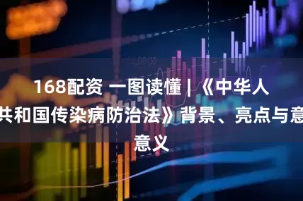 168配资 一图读懂 | 《中华人民共和国传染病防治法》背景、亮点与意义